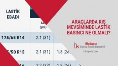 Araçlarda Kış Mevsiminde Lastik Basıncı Ne Olmalı?